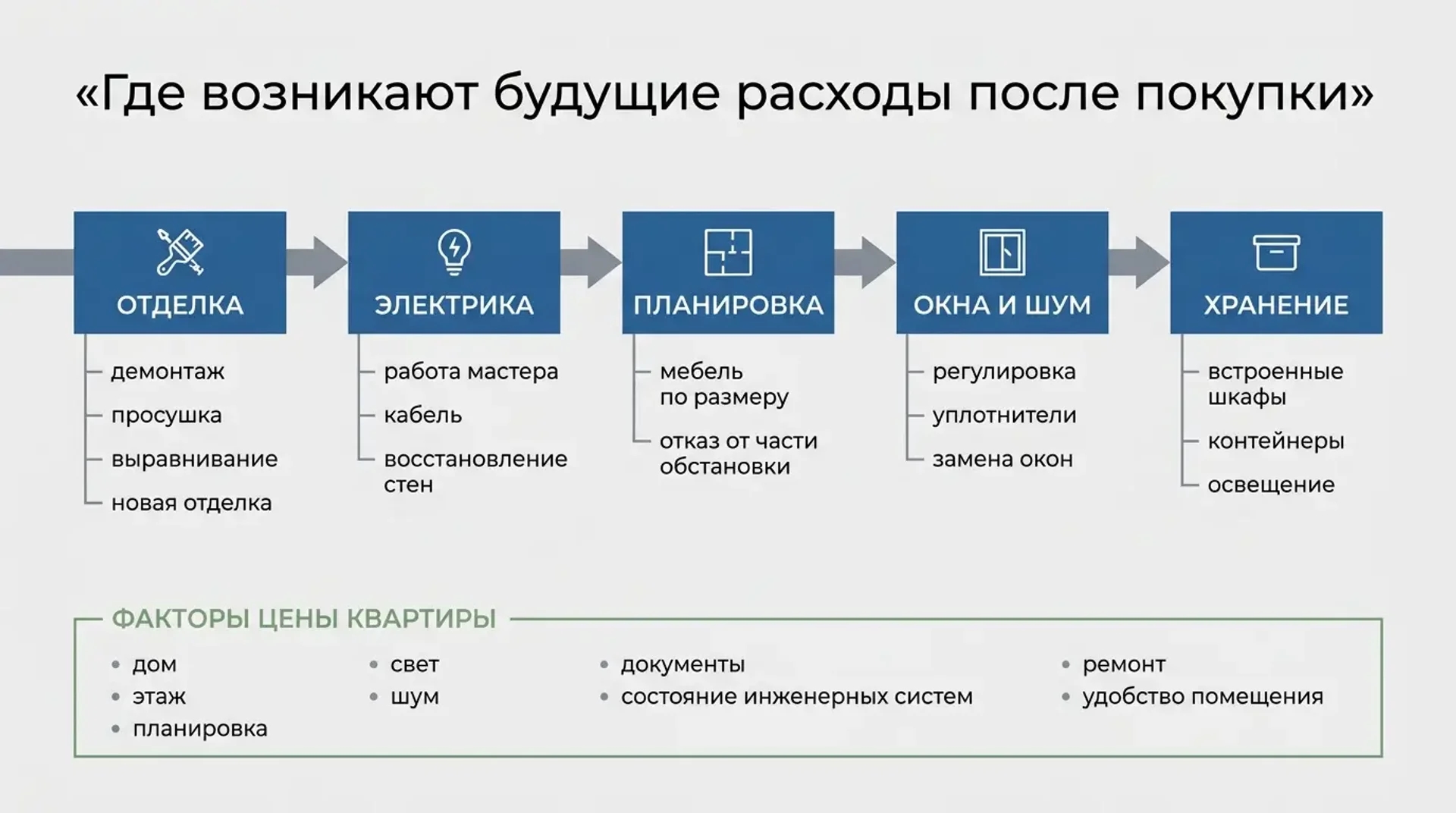 Где возникают будущие расходы после покупки